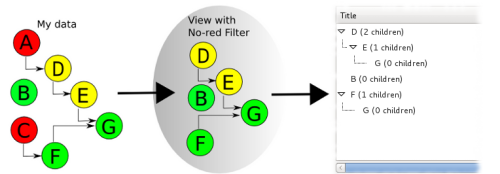 How liblarch is working