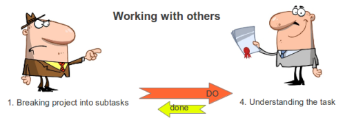 Task interaction with a task manager