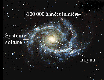 La voie lactée
