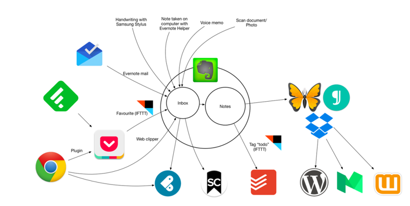 ../files/old/workflow.png